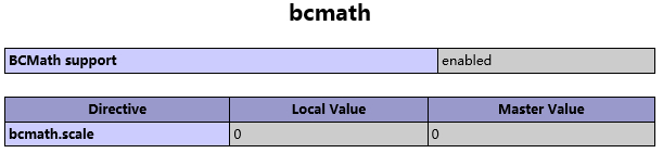 bcmath