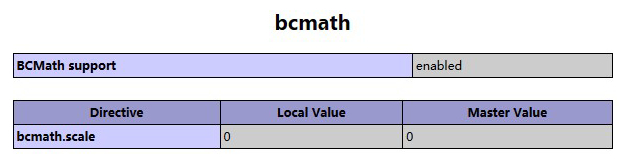 解决ThinkPHP出现Call to undefined function bcadd()问题