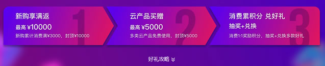 汇总 - 2018阿里云双十一新用户/老用户优惠省钱购买策略 - 第3张