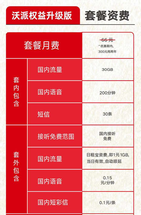 北京联通校园卡资费标准
