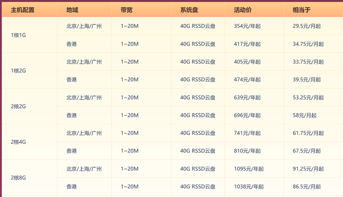 UCloud年度大促活动 - 快杰云服务器年62元 可选香港上海广州等 - 第3张