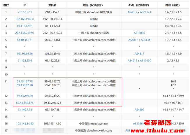Megalayer 便宜香港服务器活动月费499元 3IP地址（10Mbps优化带宽）