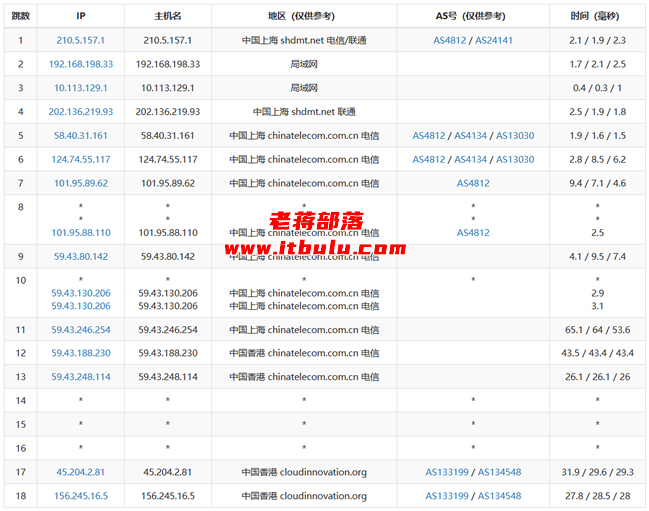 恒创科技跨年香港服务器3年450元（2Mbps）附简单服务器评测 - 第2张