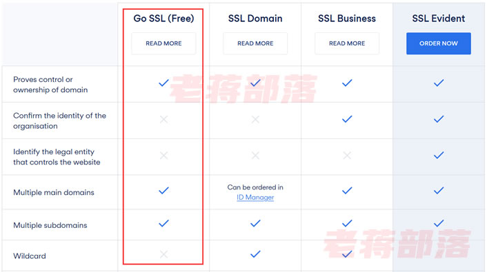 几个国内国外免费SSL证书申请渠道（申请方法和特点）