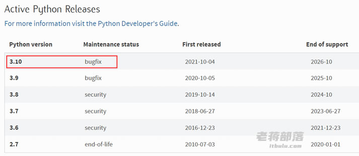 宝塔面板Linux服务器环境升级Python2.7至Python3.X且共存方法