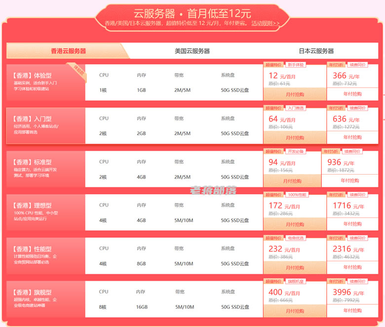 香港云服务器低至月12元 还有美国和香港站群服务器