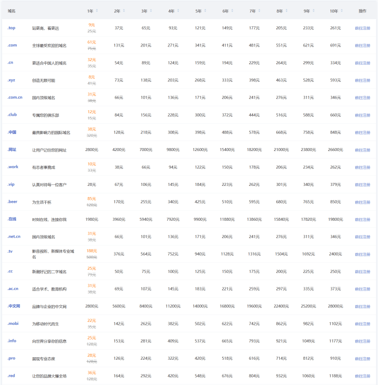 腾讯云域名注册续费价格表（不定期域名价格调整和优惠券领取） - 第1张