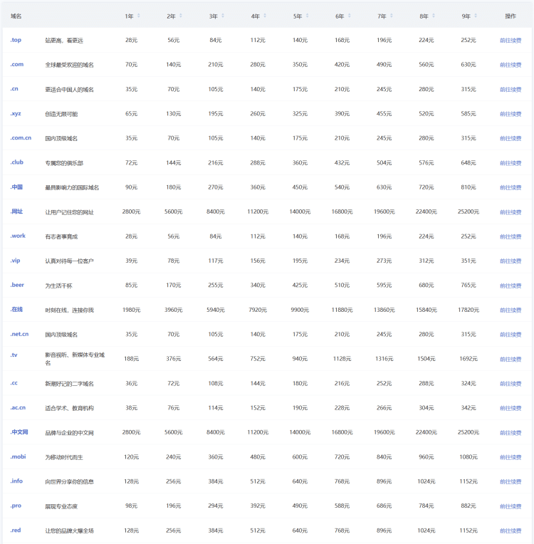 腾讯云域名注册续费价格表（不定期域名价格调整和优惠券领取） - 第2张