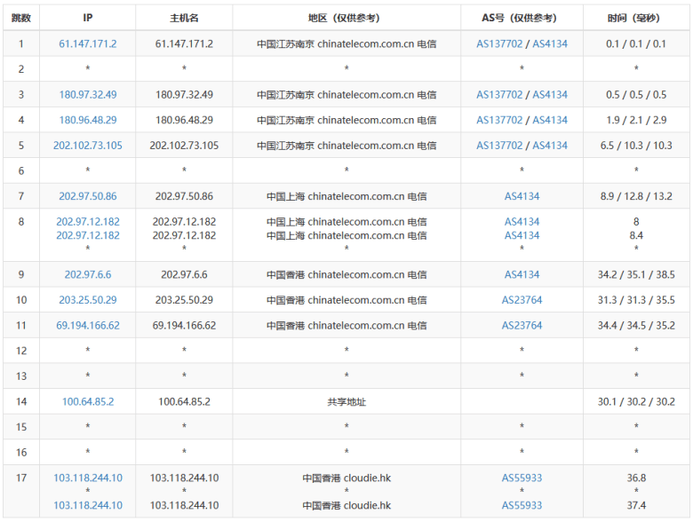 JuHost香港直连VPS主机 100M带宽 月付.99 - 第2张