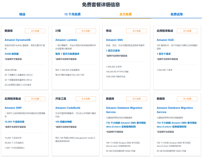 盘点亚马逊云AWS海外区和中国区域免费套餐的区别和申请 - 第4张