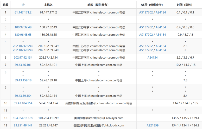 莱卡云美国CN2 GIA三网优化直连方案及测评 - 第4张