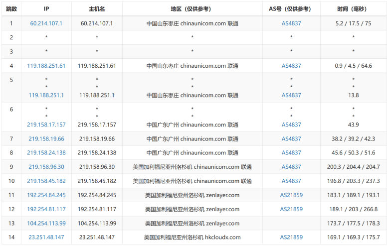 莱卡云美国CN2 GIA三网优化直连方案及测评 - 第5张