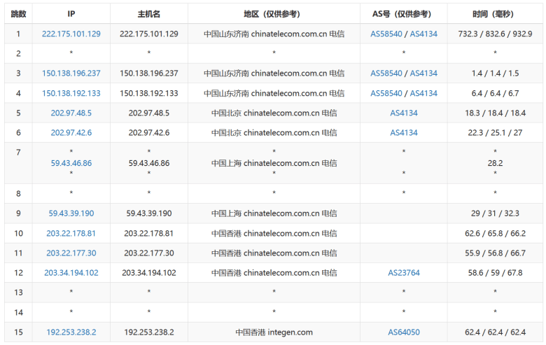 莱卡云香港CN2 GIA云服务器配置和性能测评 - 第4张