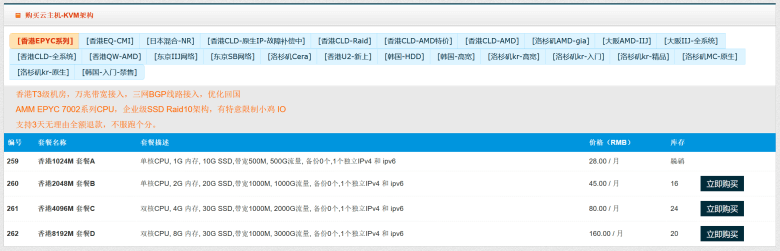 HostYun - 低价入门级云服务器 日本 美国 韩国 香港机房低至月15.3元 - 第2张