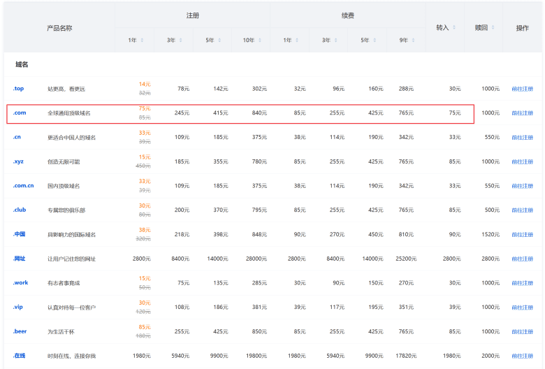 新注册购买域名多少钱？对比几个常见的域名注册商价格 - 第2张