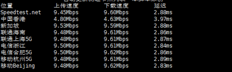 记录莱卡云香港BGP云服务器测评 1G1C配置月费25元起 - 第9张
