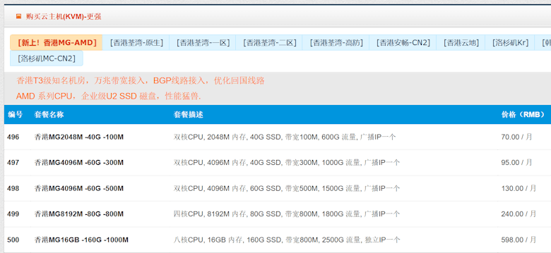 傲游主机商推出香港大带宽BGP优化线路VPS主机 - 第2张