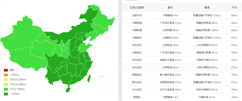 盘点莱卡云云产品方案 国内国外云服务器套餐整理 - 第2张