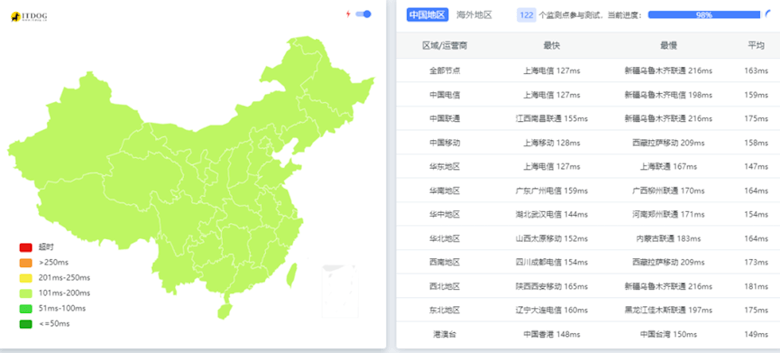 盘点莱卡云云产品方案 国内国外云服务器套餐整理 - 第3张