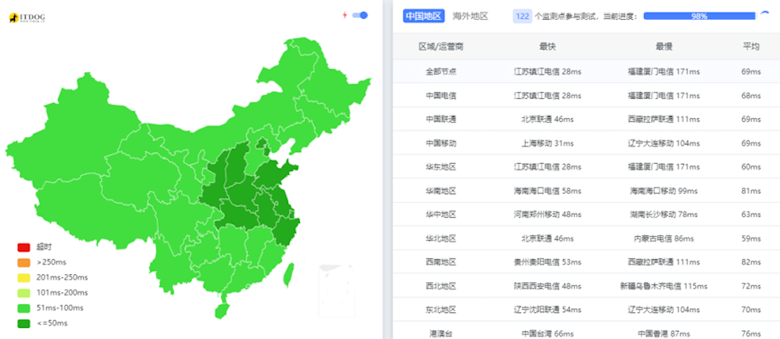 盘点莱卡云云产品方案 国内国外云服务器套餐整理 - 第4张