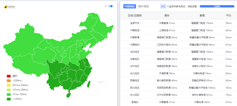 盘点莱卡云云产品方案 国内国外云服务器套餐整理 - 第5张