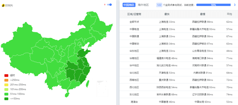 盘点莱卡云云产品方案 国内国外云服务器套餐整理 - 第6张