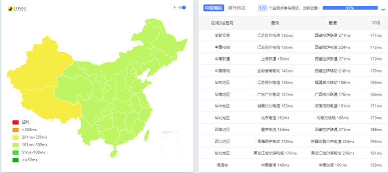 盘点莱卡云云产品方案 国内国外云服务器套餐整理 - 第7张