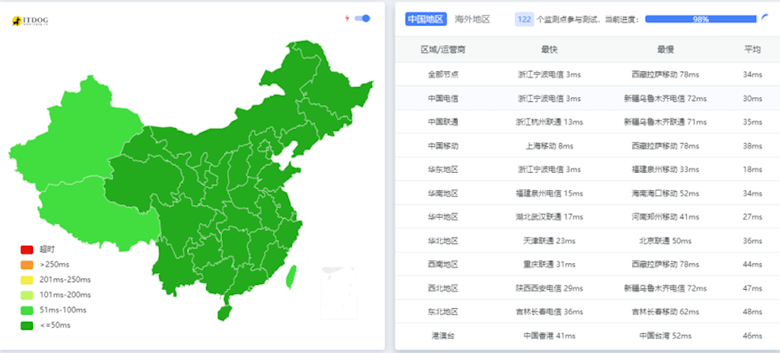 盘点莱卡云云产品方案 国内国外云服务器套餐整理 - 第8张