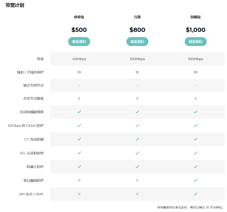 Gooood CDN - CDN服务提供商-最有利的5个理由第3部分