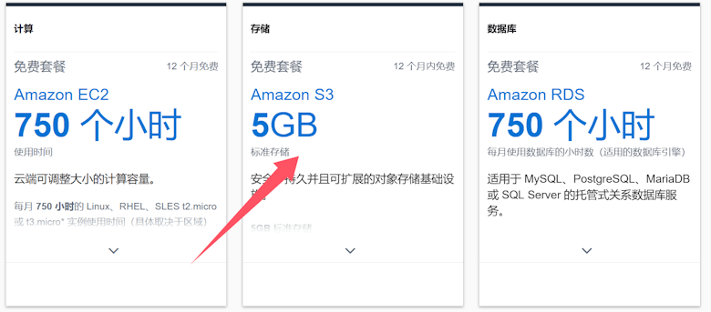 利用免费5GB亚马逊云S3存储空间+WPS3插件实现WordPress静态分离加速 - 第1张