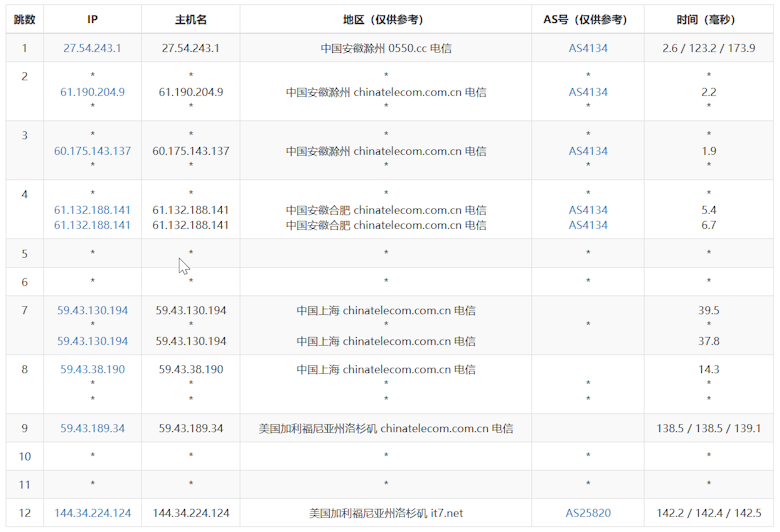 测评搬瓦工BIGGERBOX PRO三网优化线路性能和速度 - 第3张