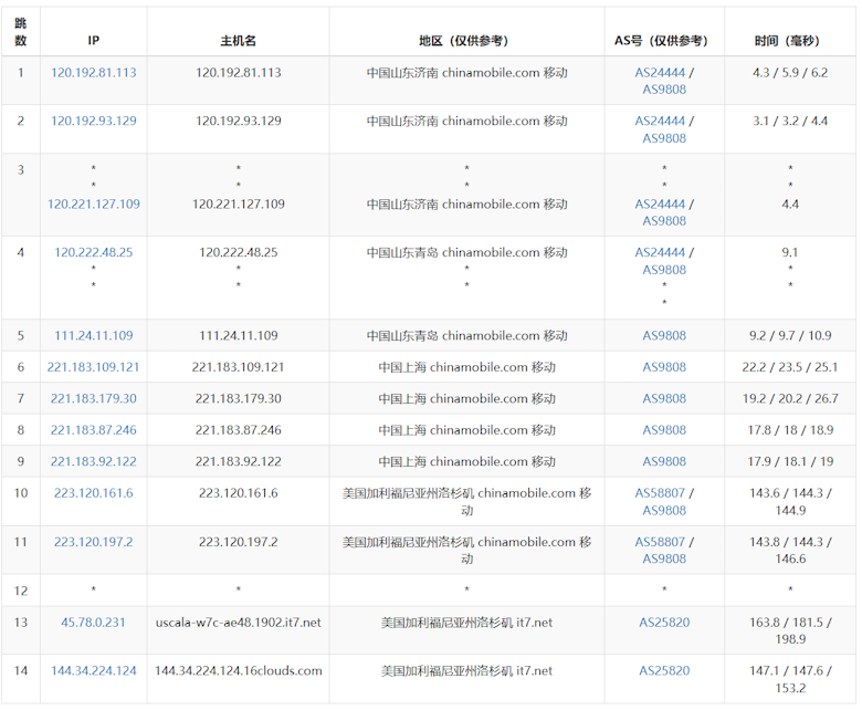 测评搬瓦工BIGGERBOX PRO三网优化线路性能和速度 - 第4张