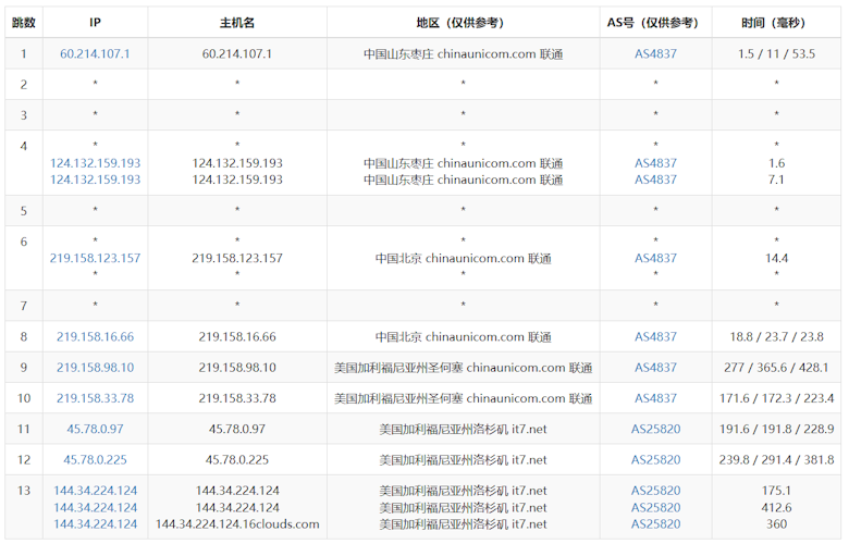 测评搬瓦工BIGGERBOX PRO三网优化线路性能和速度 - 第5张