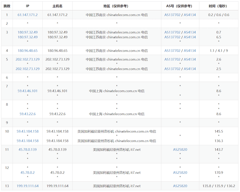 搬瓦工VPS美国洛杉矶DC6数据中心速度测试 - 第3张