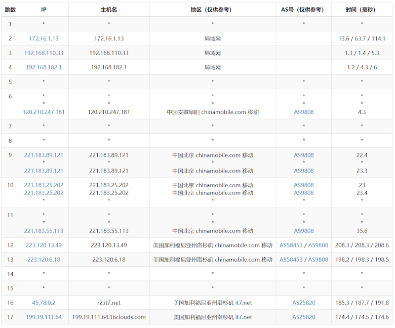 搬瓦工VPS美国洛杉矶DC6数据中心速度测试 - 第4张