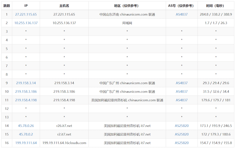 搬瓦工VPS美国洛杉矶DC6数据中心速度测试 - 第5张