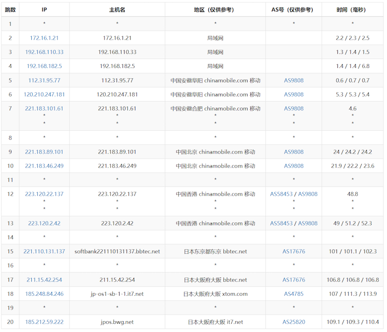 搬瓦工 BandwagonHost 日本软银数据中心速度测试记录 - 第4张