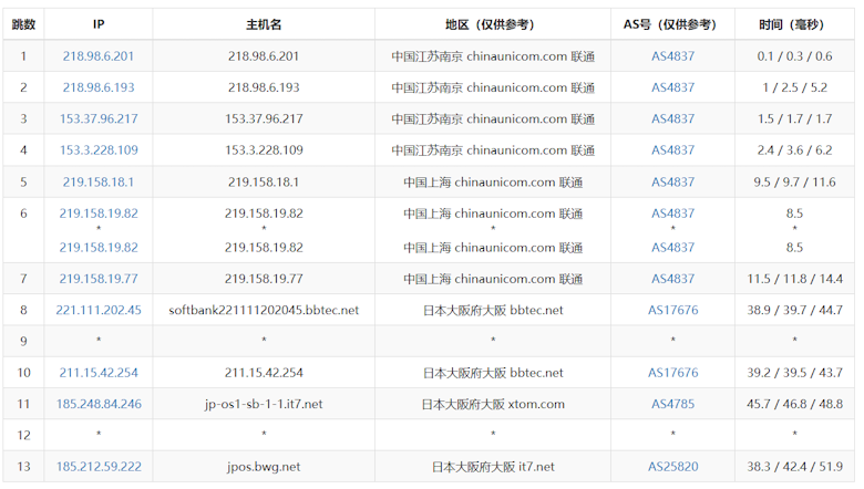 搬瓦工 BandwagonHost 日本软银数据中心速度测试记录 - 第5张