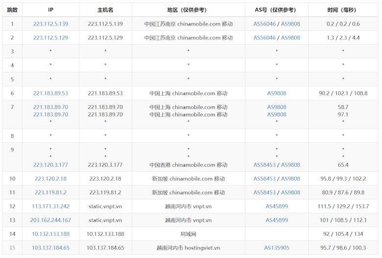 DataOnline越南VPS云服务器性能和速度体验 - 第5张