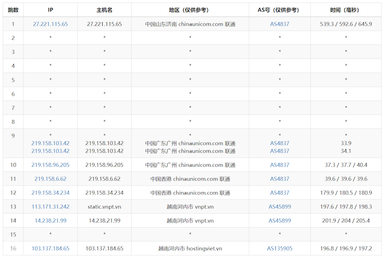 DataOnline越南VPS云服务器性能和速度体验 - 第6张