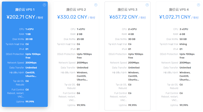 DataOnline越南VPS云服务器性能和速度体验 - 第1张