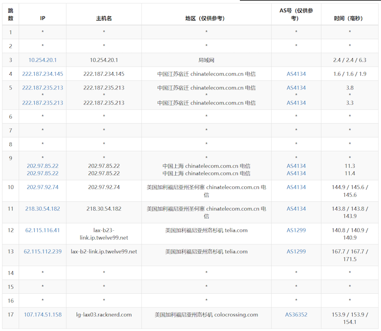 RackNerd 洛杉矶DC3数据中心速度和网络测评 - 第4张