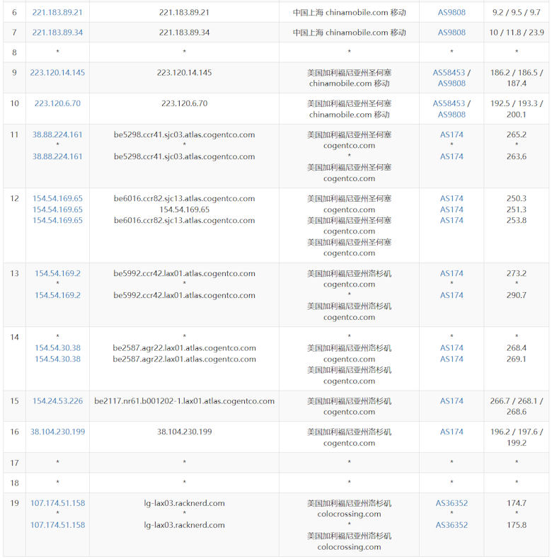 RackNerd 洛杉矶DC3数据中心速度和网络测评 - 第5张