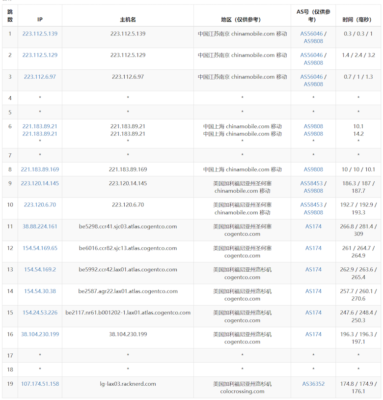 RackNerd 洛杉矶DC3数据中心速度和网络测评 - 第6张