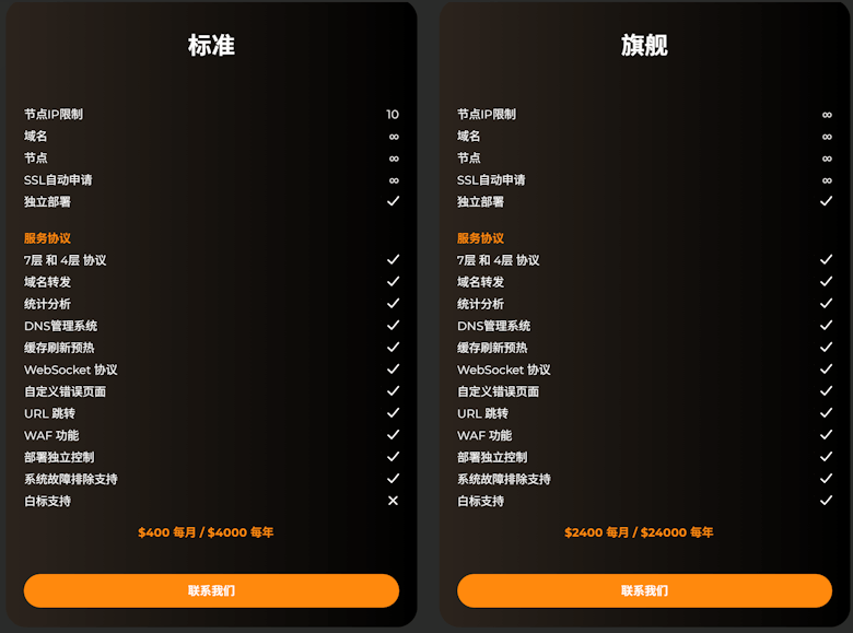 真实体验MasterCDN CDN控制面板的基本功能 - 第2张