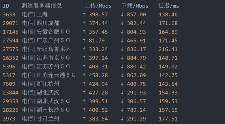 CloudSilk 美国圣何塞VPS推荐 三网精品大陆优化AS9929线路