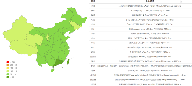 Evoxt 马来西亚VPS推荐 三网CN2优化回程线路