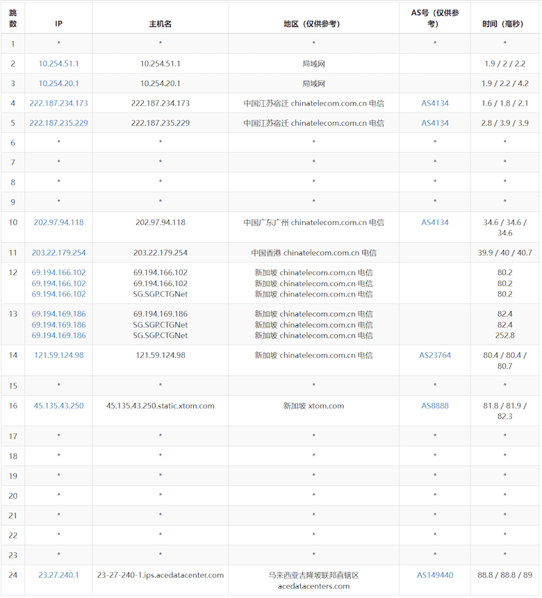 Evoxt 马来西亚VPS推荐 三网CN2优化回程线路