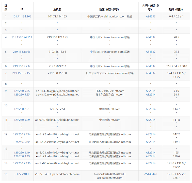 Evoxt 马来西亚VPS推荐 三网CN2优化回程线路