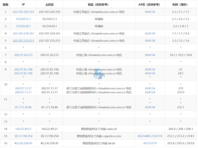 IPRaft 德国原生IP家宽VPS 双ISP IP 德国法兰克福 1000Mbps带宽